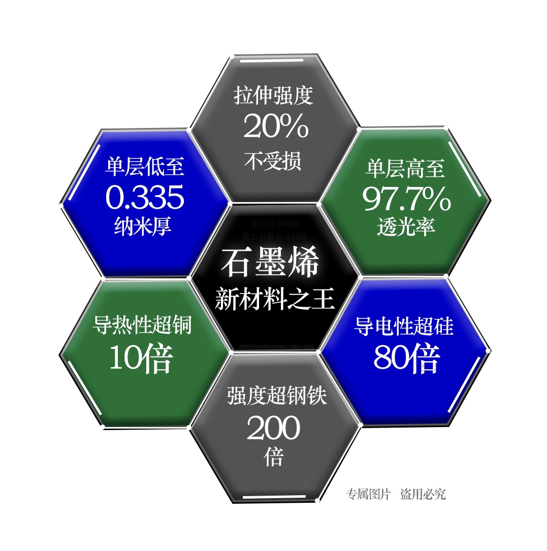 耐磨型石墨烯硅钛纳米重防腐涂料CHSC-505