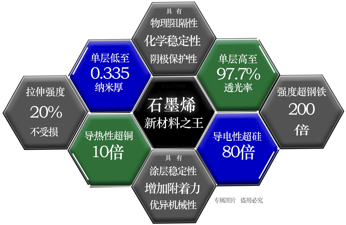 石墨烯改性氟碳高耐候面涂503
